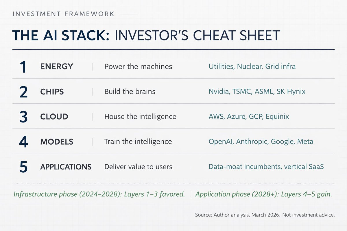如果看完这篇文章你还不懂 AI，未来的十年你可能都会慢人一步